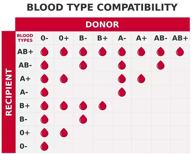 blood group gk railway hindi