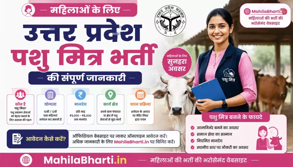 UP Pashu Mitra Bharti UP Pashu Mitra Vacancy