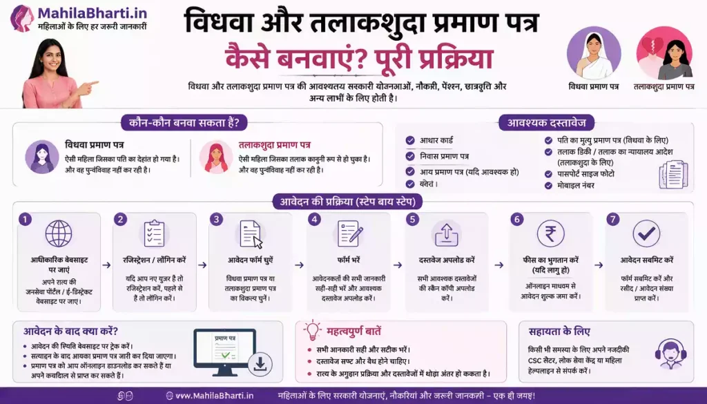 e-district widow divorce certificate Widow Certificate India
