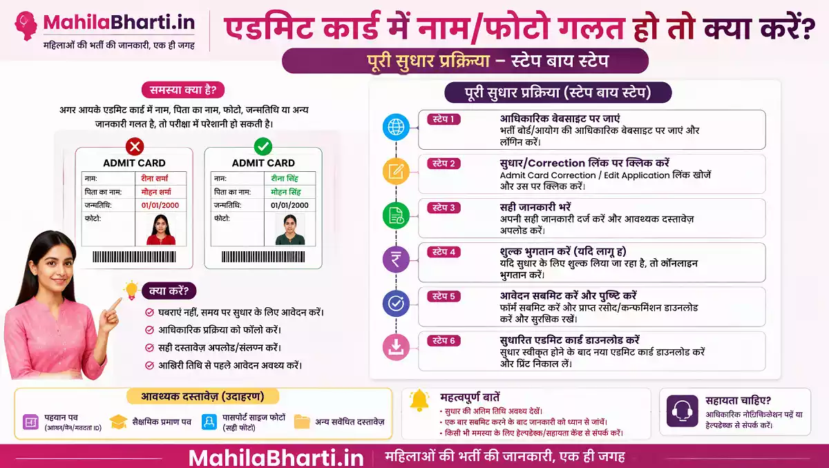 Admit Card Correction admit card name correction process
