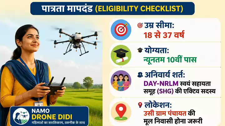 NAMO Drone Didi Eligibility Criteria